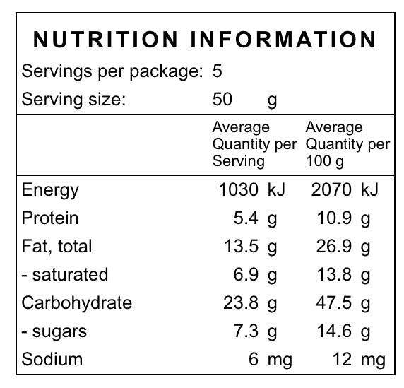 Nut Free Maple Granola Nutrition Table