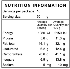 Maple Granola Nutrition Table